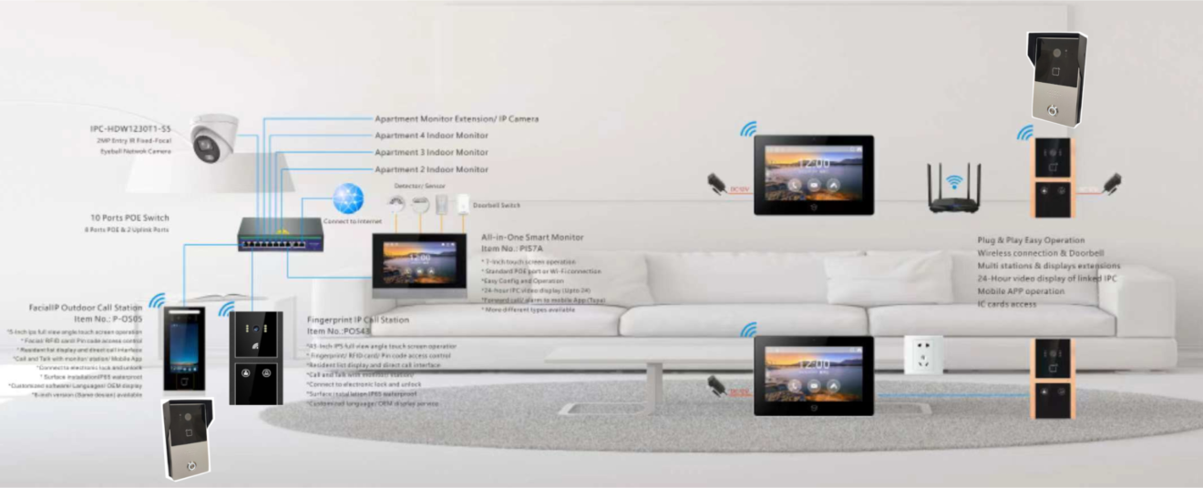 2-way Voice Video Home Intercom System – ZDL-IPW571CC