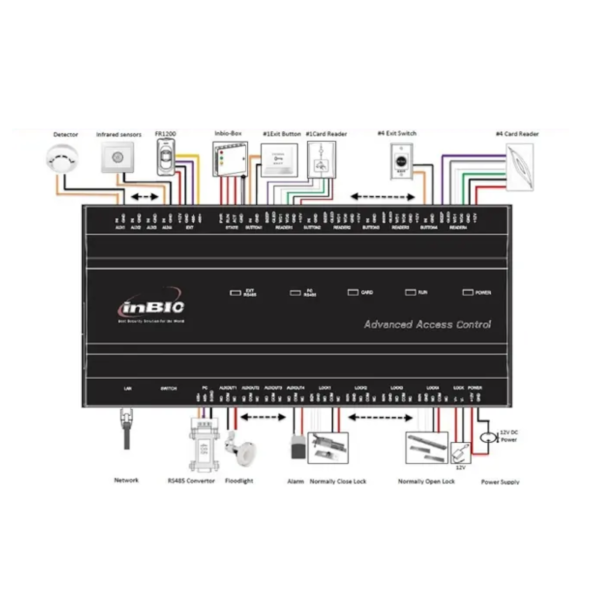 InBio460 4-Door Access Control System - Image 4