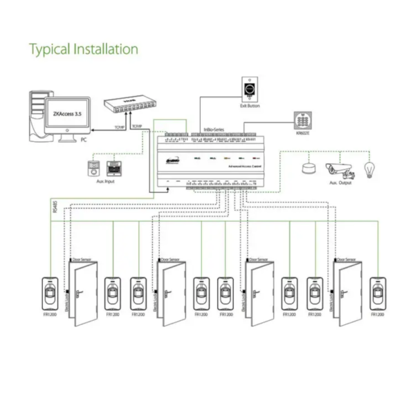 InBio460 4-Door Access Control System - Image 6