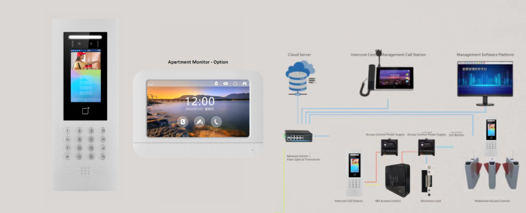 Intercom System For 4 Apartment Building Units - Upgrade to IP ...